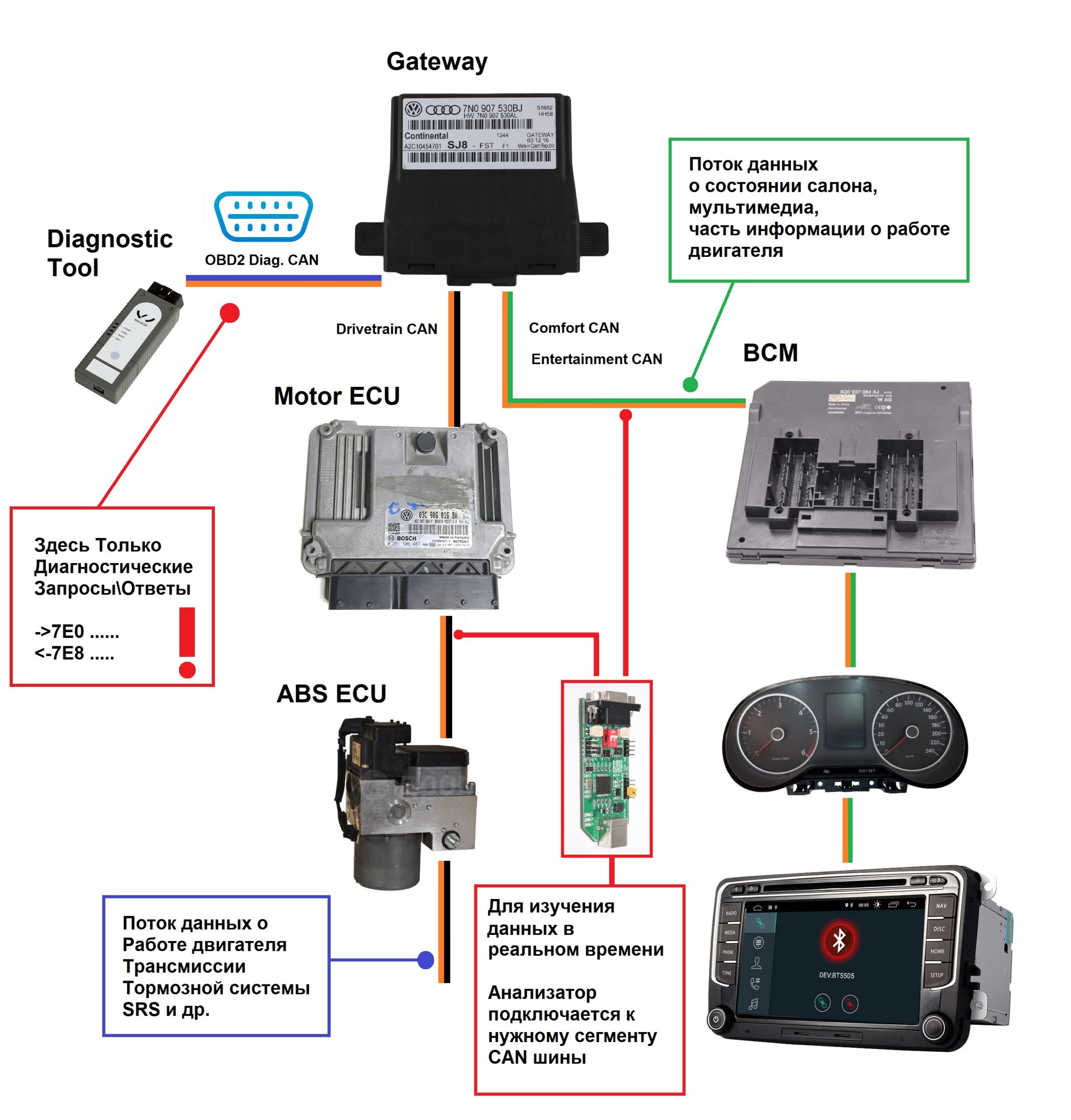 CAN-шина в АКПП: роль, преимущества и диагностика