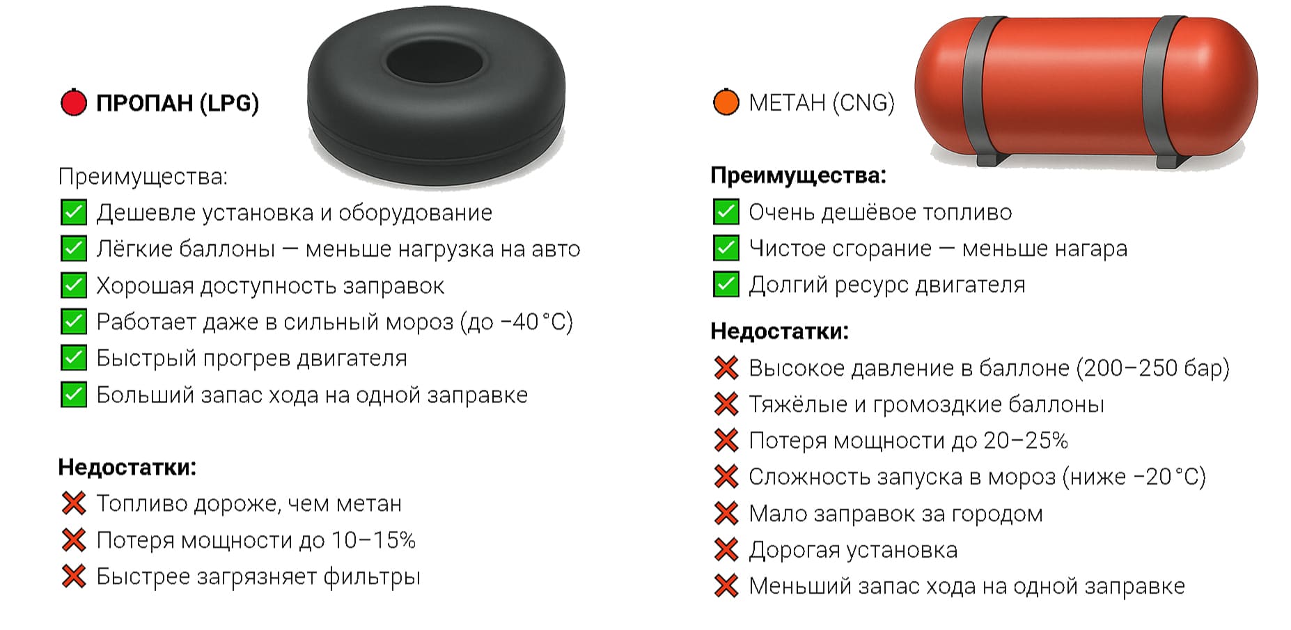 Газ для грузовых автомобилей: преимущества, недостатки и сравнение видов газового топлива