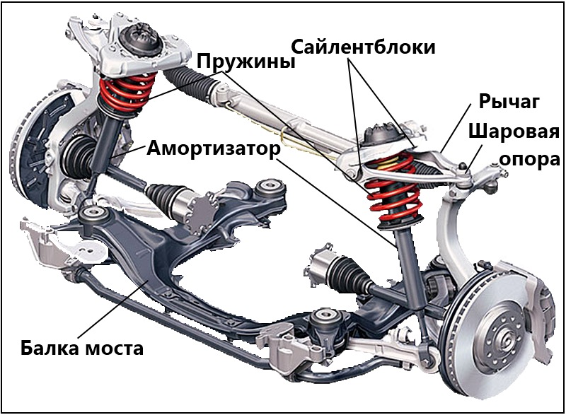 Ходовая часть автомобиля и автобуса: устройство, сравнение и обслуживание