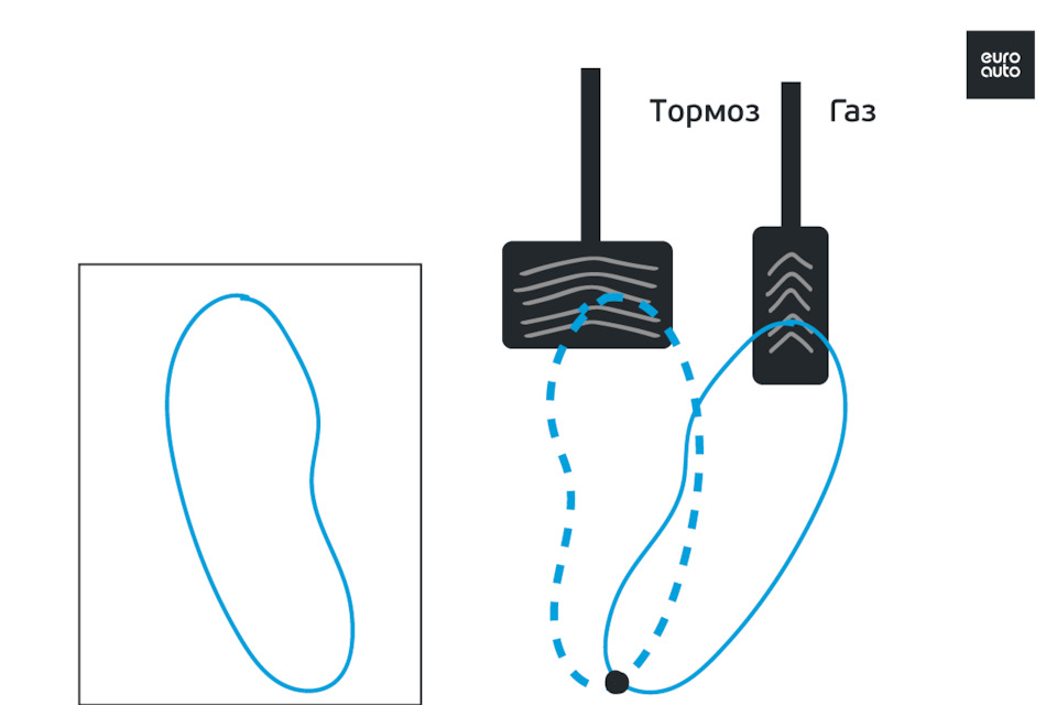 Как правильно использовать педали газа и тормоза на автомобиле с АКПП