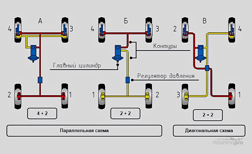 Как прокачать тормоза с ABS: пошаговая инструкция