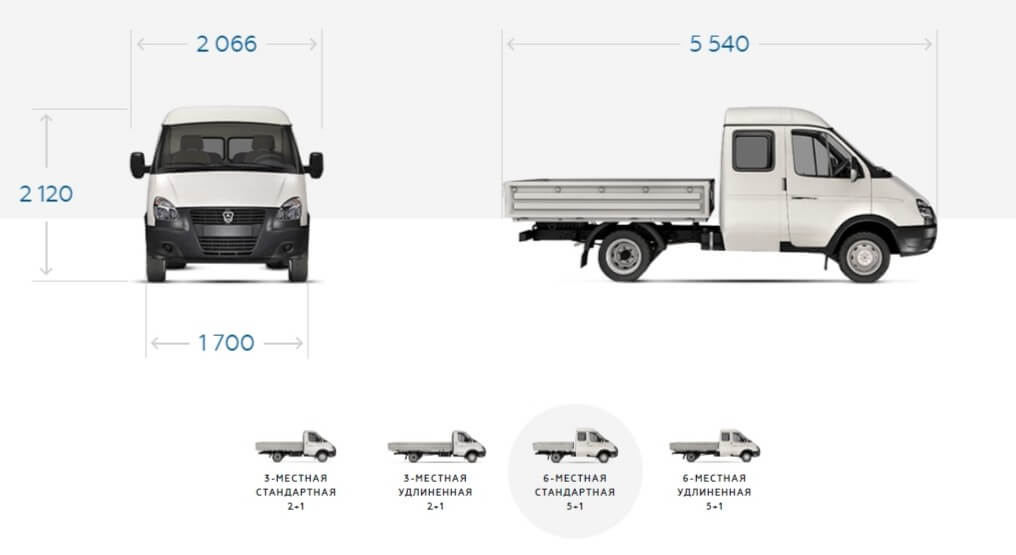 Какие права нужны на Газель