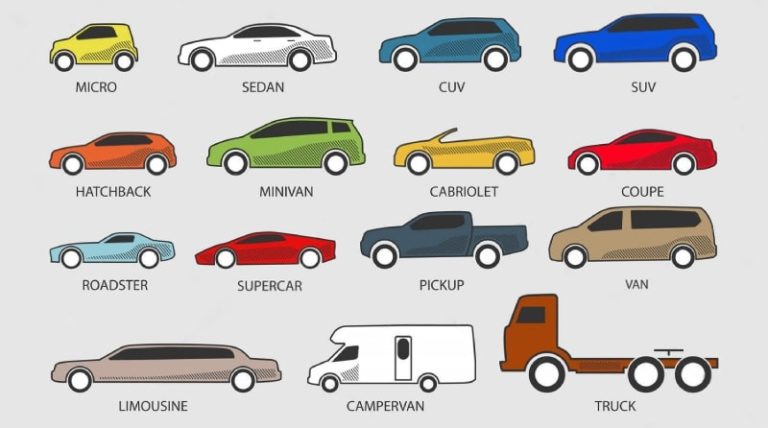 Кузов Автомобиля: Типы, Функции и Материалы