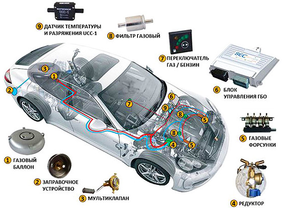 Новое положение о газовом оборудовании на автомобили: что нужно знать владельцам