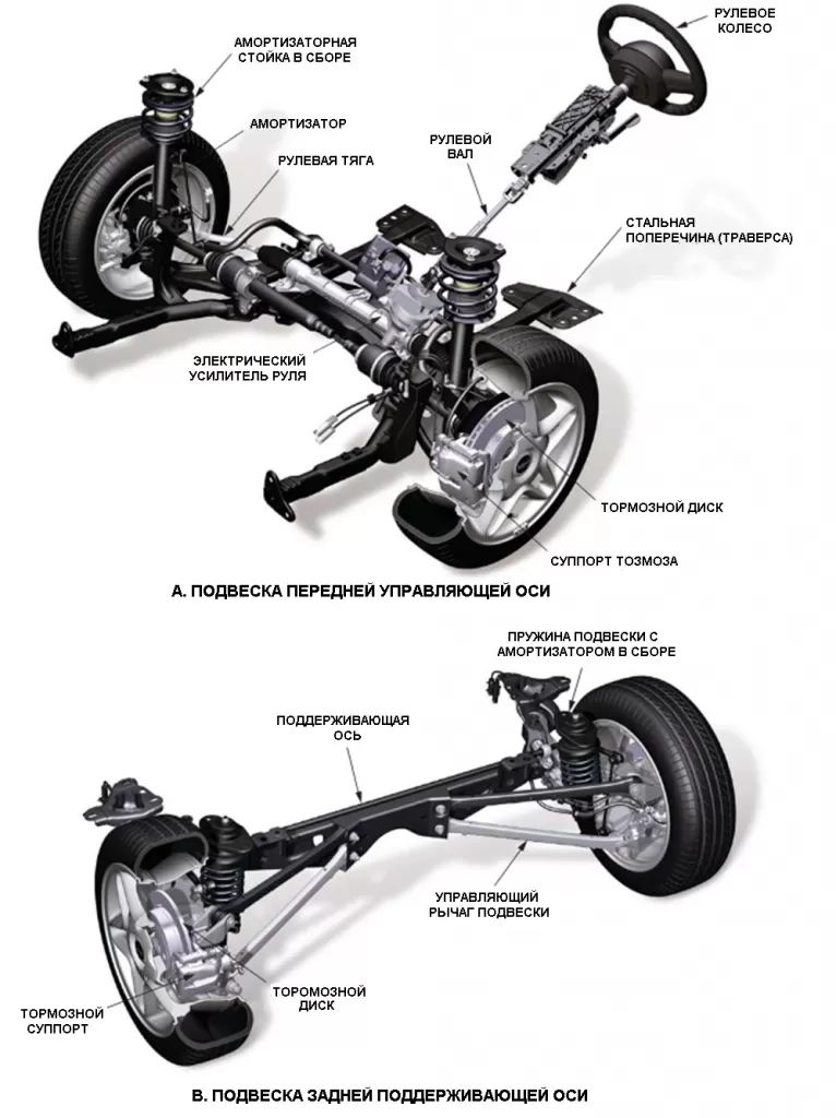 Обновление ходовой части автомобиля: полное руководство