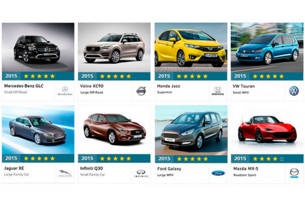 Обзор Рейтингов Безопасности Автомобилей в 2016 Году