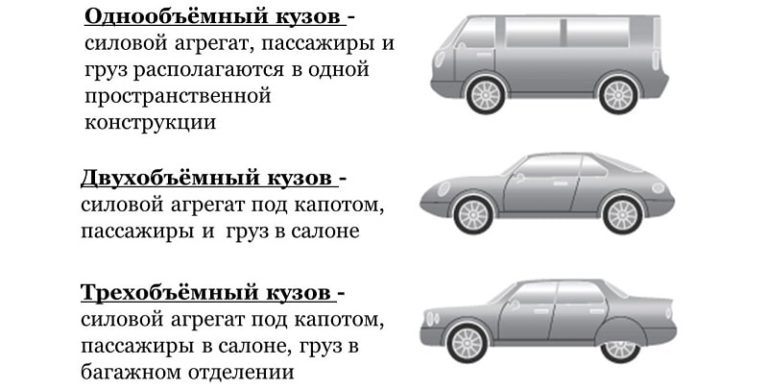 Оперение кузова автомобиля: материалы, функции и сравнение