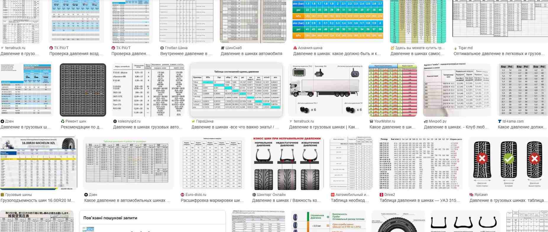 Оптимальное давление в шинах R15: руководство по безопасности и эффективности