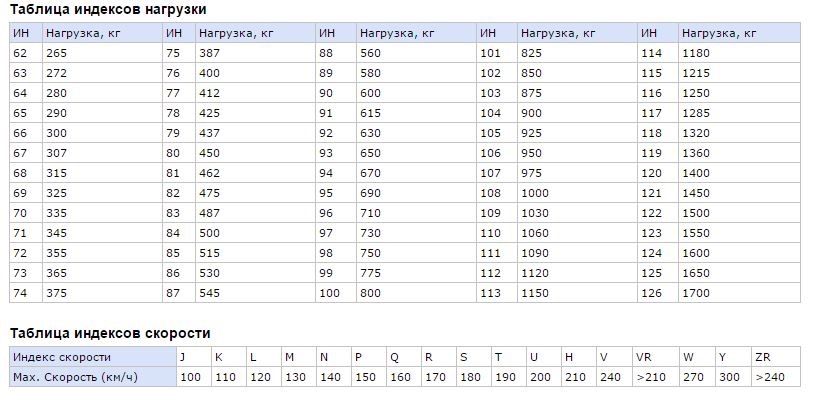 Оптимальный размер шины для Оки