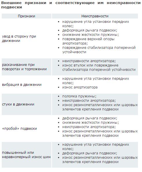 Основные признаки неисправностей ходовой части