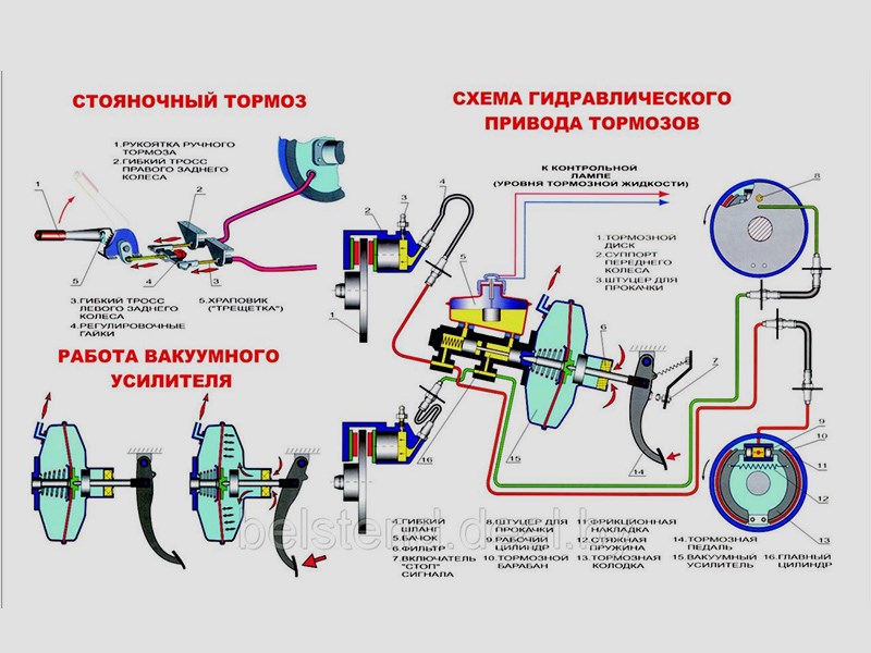 Основные типы тормозных систем автомобиля: характеристики и сравнение