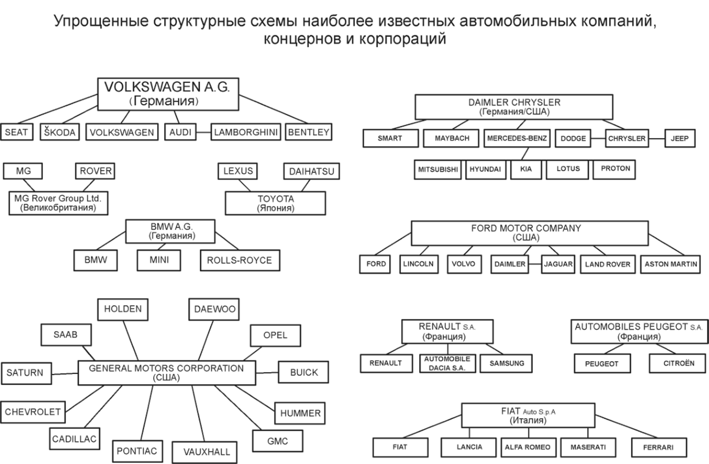 Основные виды эксплуатации автомобиля