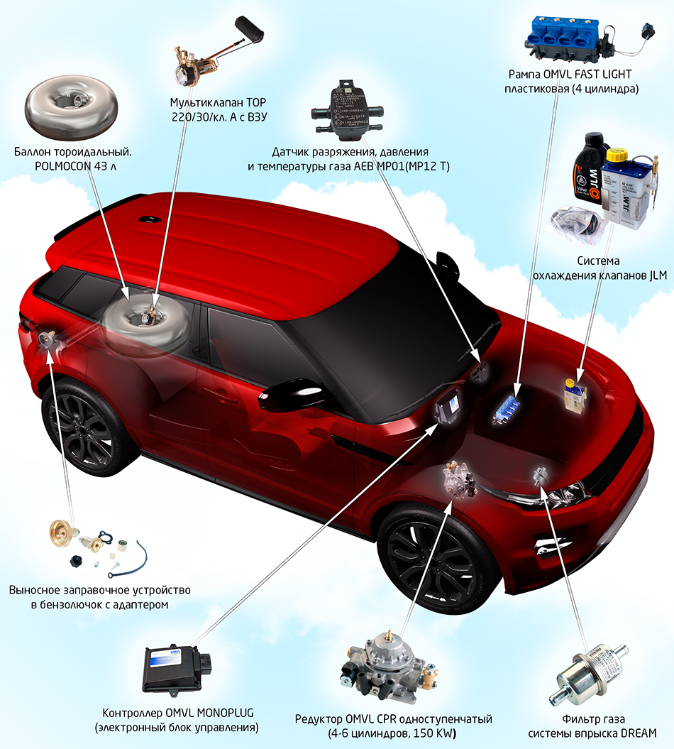 Переход на газовое топливо (ГБО) для автомобилей