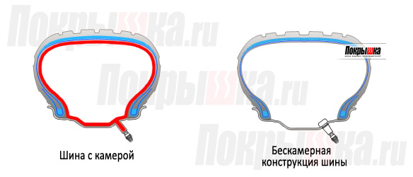 Почему спускает шина: основные причины и способы решения проблемы