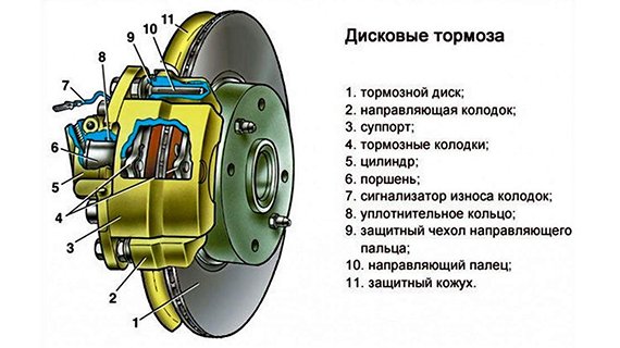 Почему визжат тормоза: причины и способы устранения