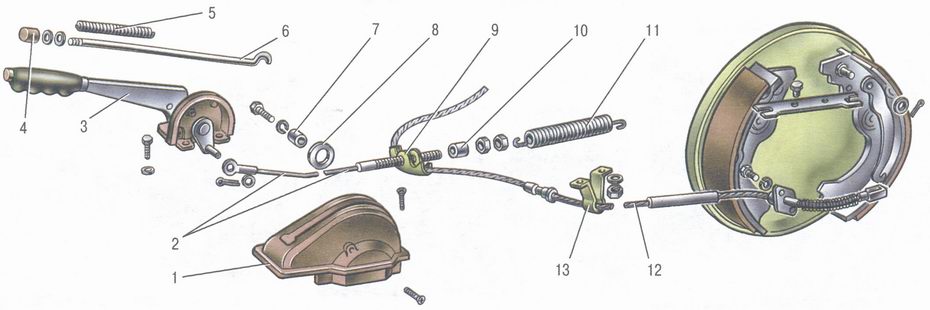 Ручной тормоз: причины поломок, диагностика и способы устранения