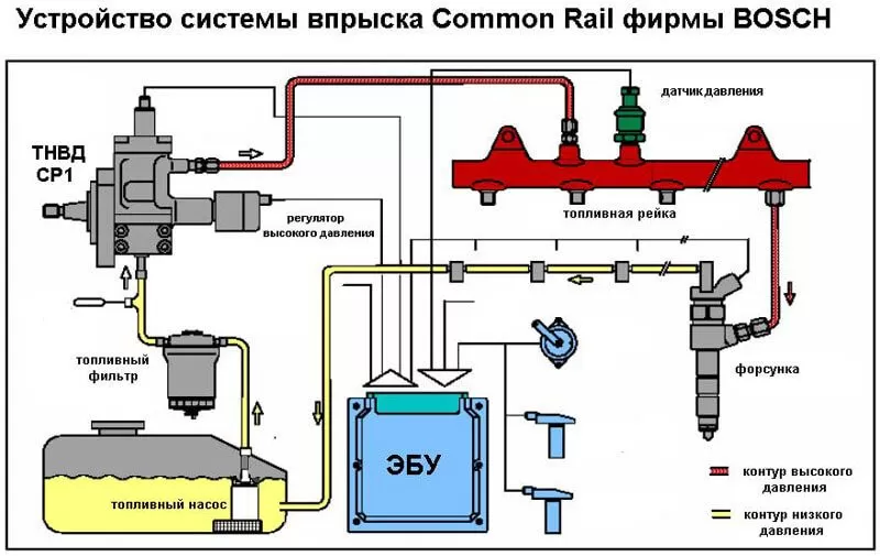 Топливная Система Автомобиля: Устройство, Принцип Работы и Обслуживание