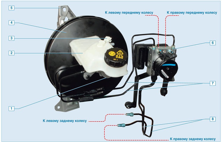 Тормозная система Ford Focus: типы, сравнение и обслуживание