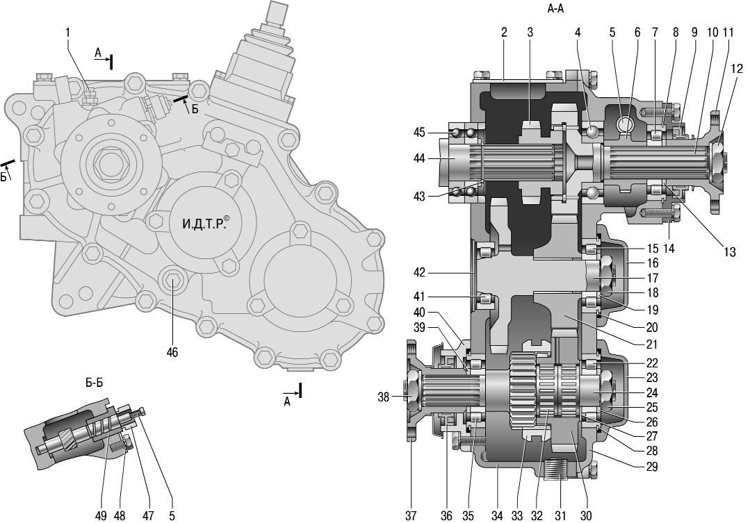 Трансмиссия УАЗ Патриот: устройство, обслуживание и особенности