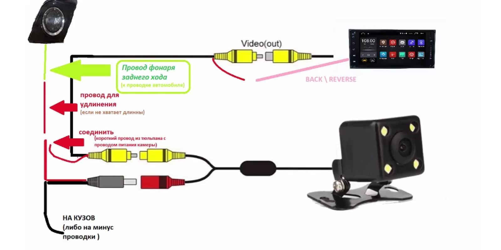 Установка камеры заднего вида своими руками: пошаговая инструкция