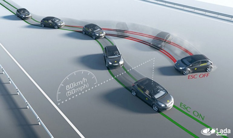 Устойчивость автомобиля и безопасность на дорогах