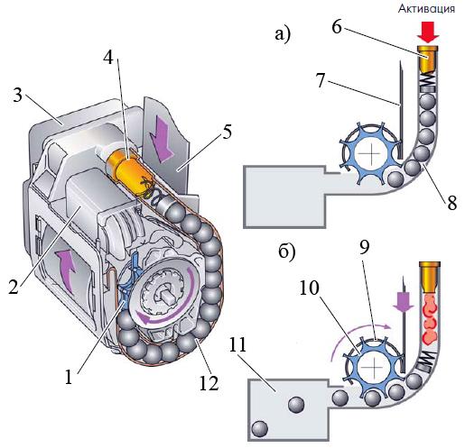 Устройство и принцип работы катушки ремня безопасности